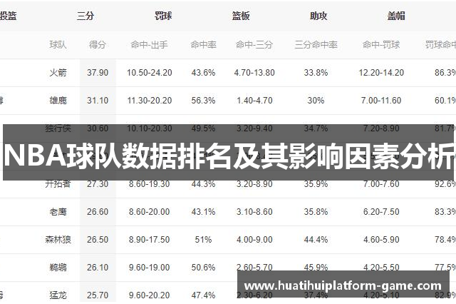 NBA球队数据排名及其影响因素分析